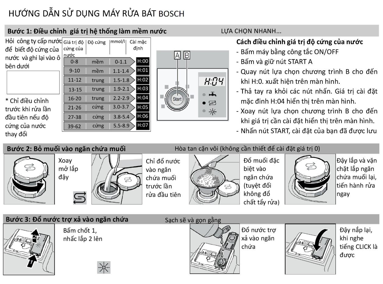 Bảng hướng dẫn sử dụng máy rửa bát bosch chính hãng