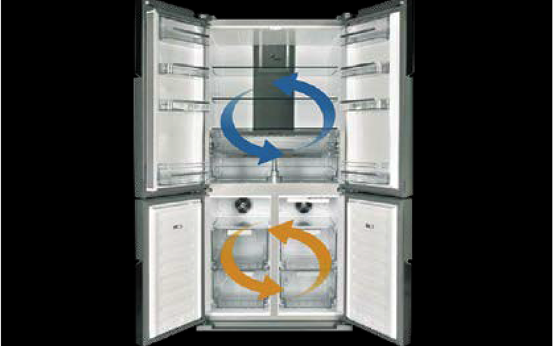 Công nghệ Dual Inverter trên tủ lạnh Hafele