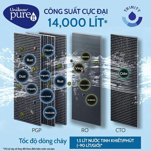 Máy lọc nước Unilever Pureit Delica UR5640 